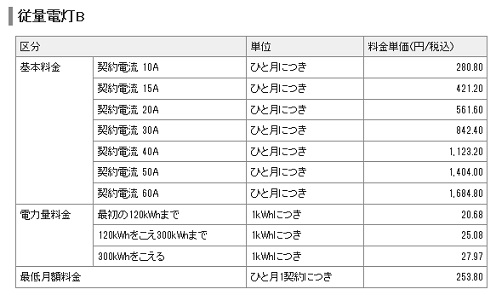 多治見の電気代、中部電力